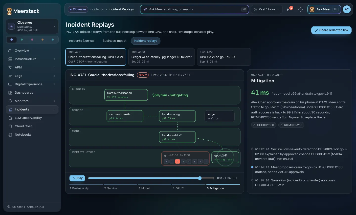 Incident replay: the incident told in five steps from the business dip down to one GPU and back